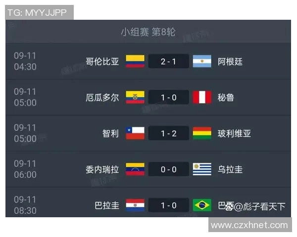 足球世界杯预选赛最新积分榜及赛程安排