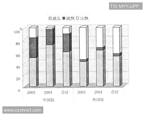 世界级排球比赛发球技术的演化趋势研究